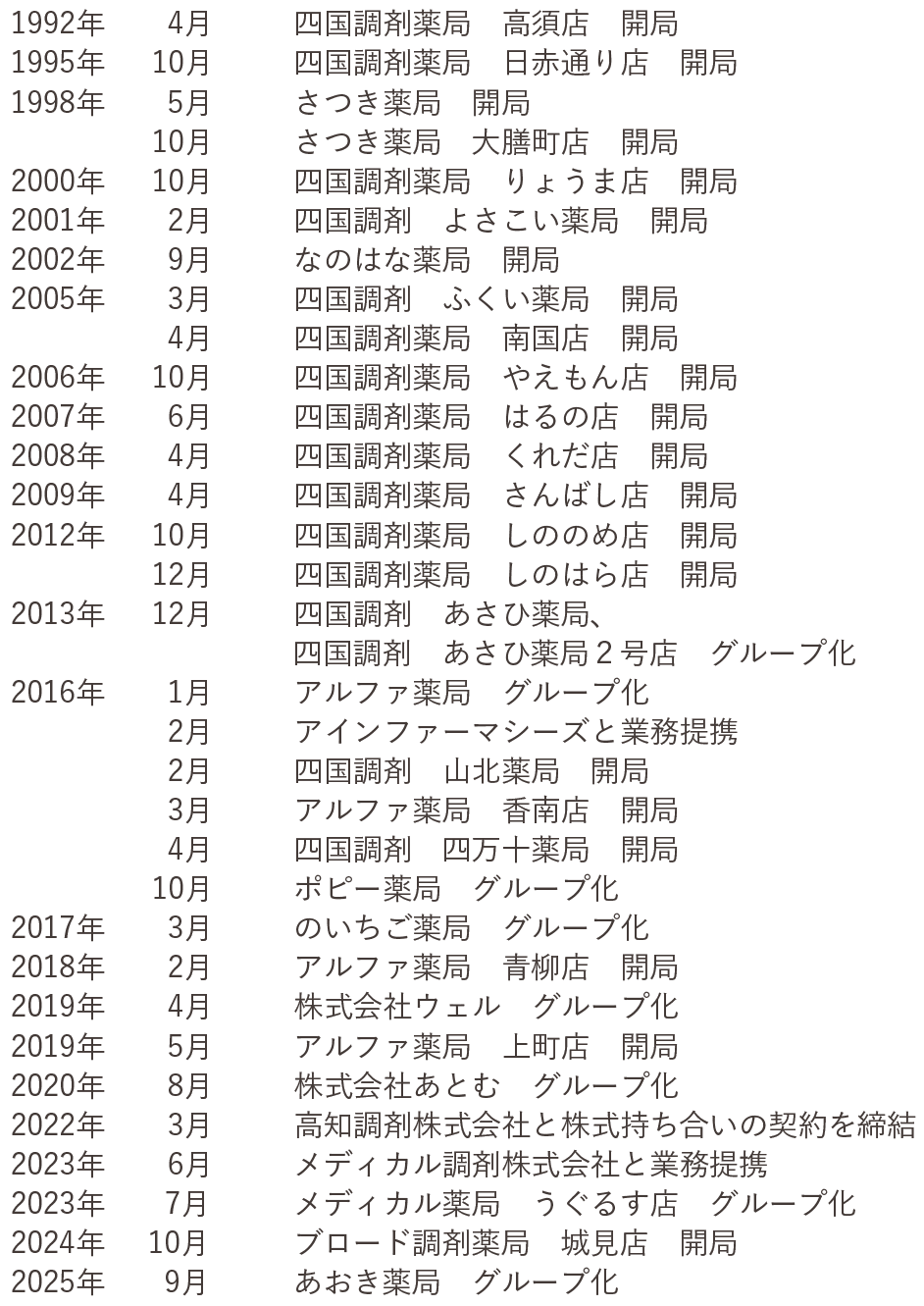 四国調剤 会社沿革