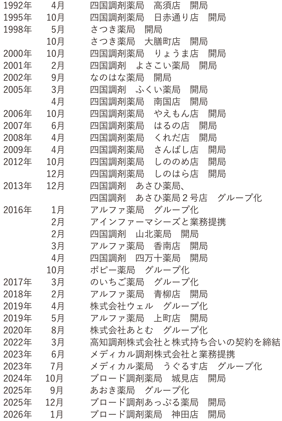 四国調剤　会社沿革